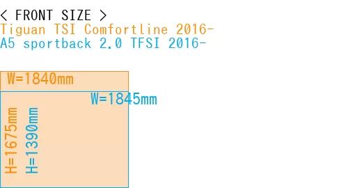 #Tiguan TSI Comfortline 2016- + A5 sportback 2.0 TFSI 2016-